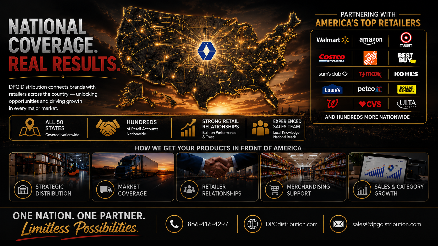 DPG Distribution national coverage map showcasing our retail network of over 1200 accounts and 350 independent sales representatives across North America.