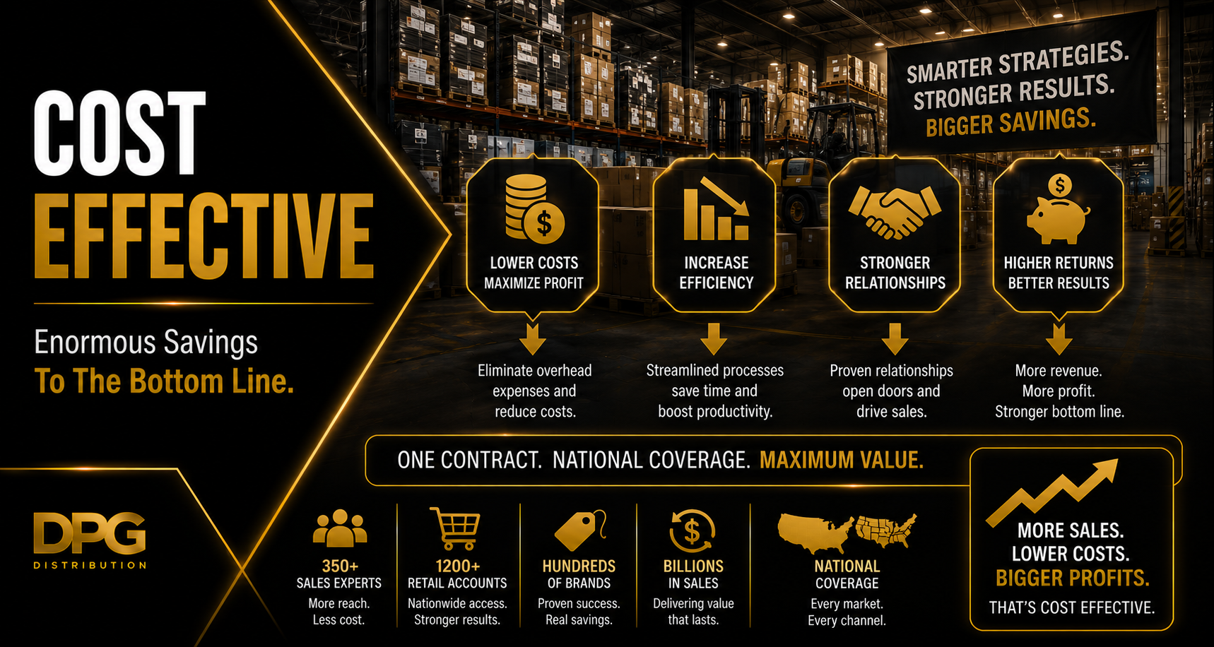 DPG Distribution graphic highlighting cost-effective retail solutions, showcasing lower costs, increased efficiency, and stronger retail relationships for brands.