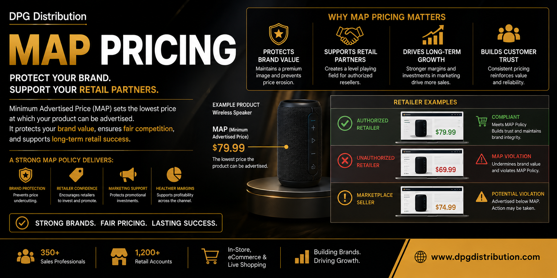 DPG MAP Pricing graphic explaining minimum advertised price policies, price protection strategies, and brand value protection for retailers.