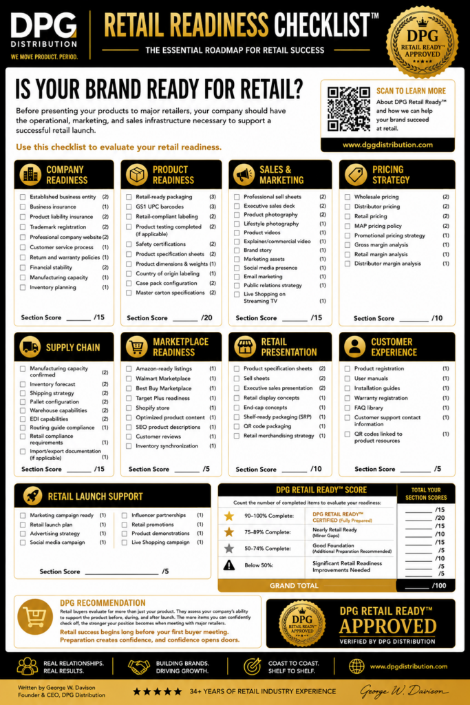 Infographic of the Retail Readiness Checklist by DPG Distribution outlining key operational, pricing, supply chain, and marketing requirements for retail brands.