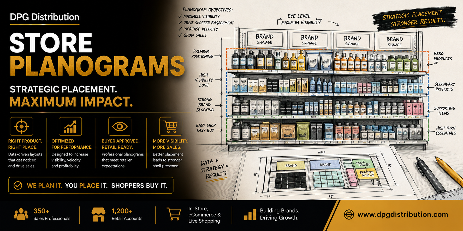 DPG Store Planogram graphic showing retail shelf layout, product placement guidelines, and visual merchandising strategy for retail stores.