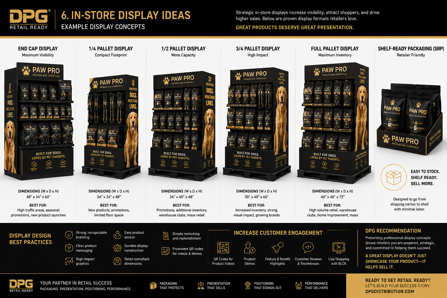 Infographic showcasing multiple professional in-store product display configurations, endcaps, and retail merchandising racks designed for brand retail execution.