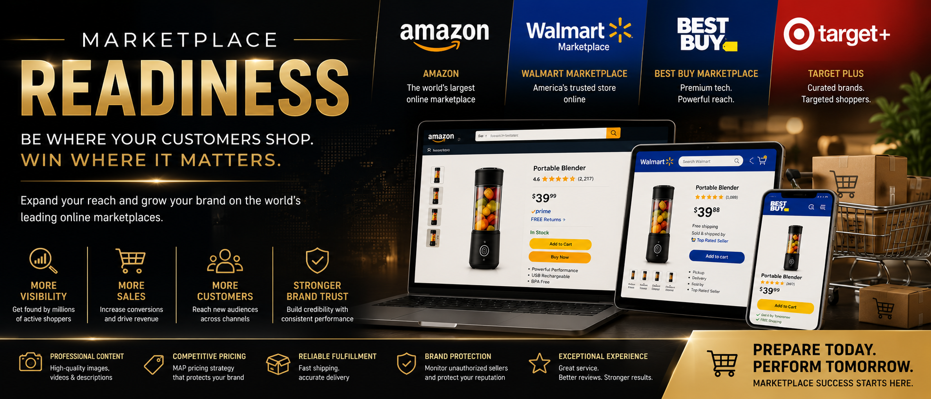 An infographic detailing the DPG Retail Ready marketplace readiness strategy, highlighting retail growth opportunities across platforms like Amazon and Walmart.