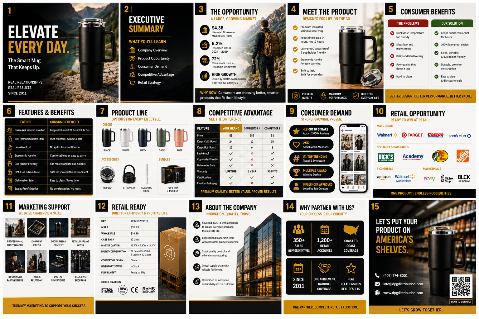 Examples of a professional retail sales deck and product sell sheet for retail buyers.