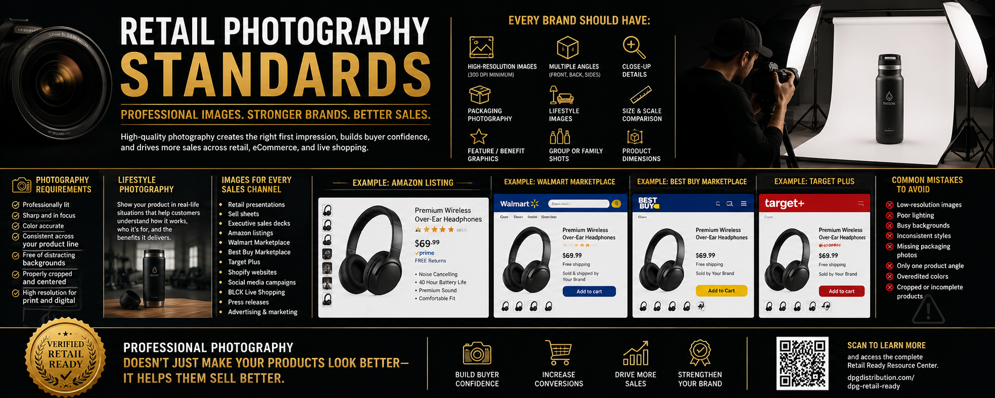 Infographic detailing retail photography standards, showcasing professional product angles, white-background hero images, and live shopping visuals for brand success.